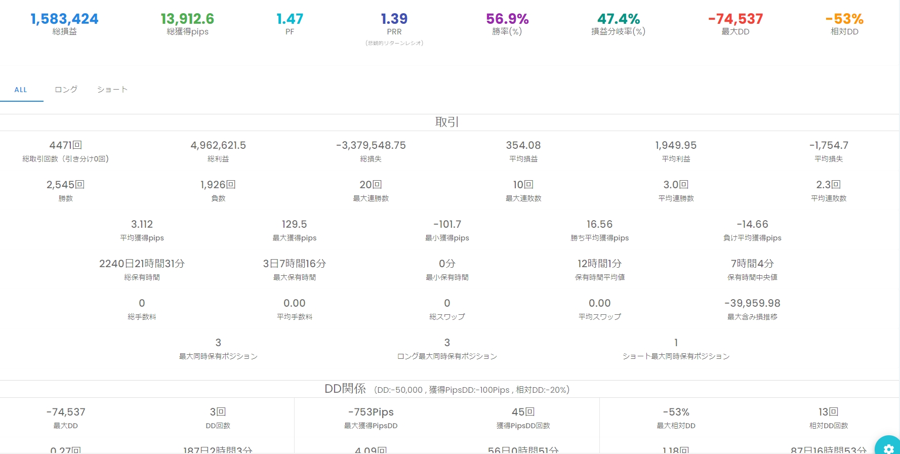 詳細な分析指標の一覧